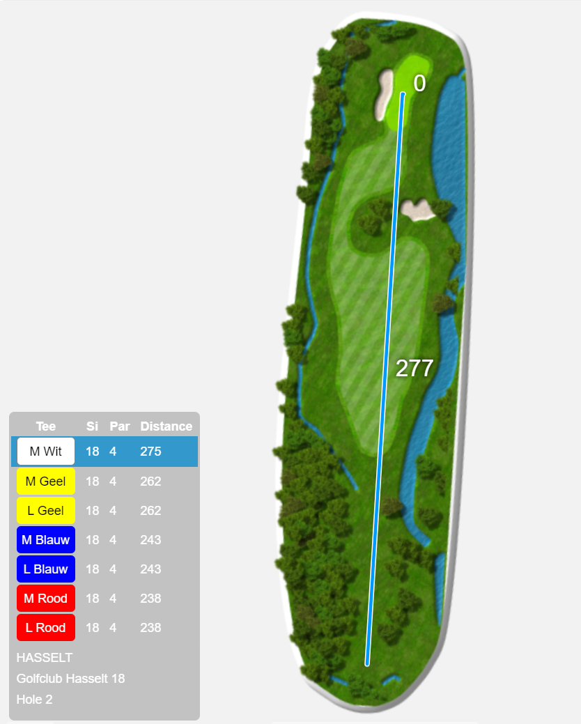 hole 2